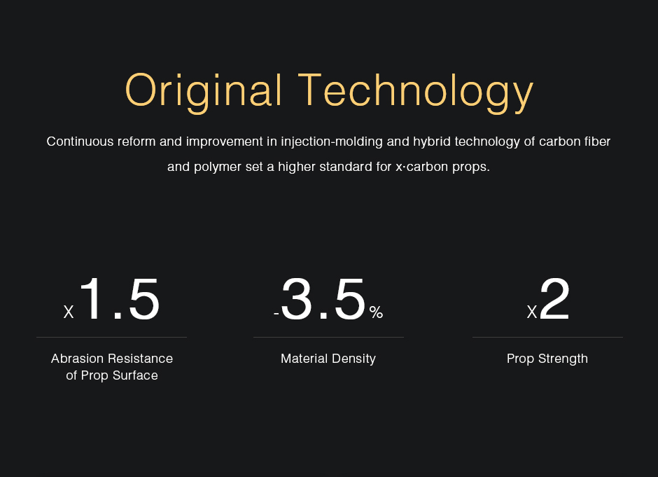MF1806 Prop surface 1.5x more durable, 3.5% lighter, 2x stronger