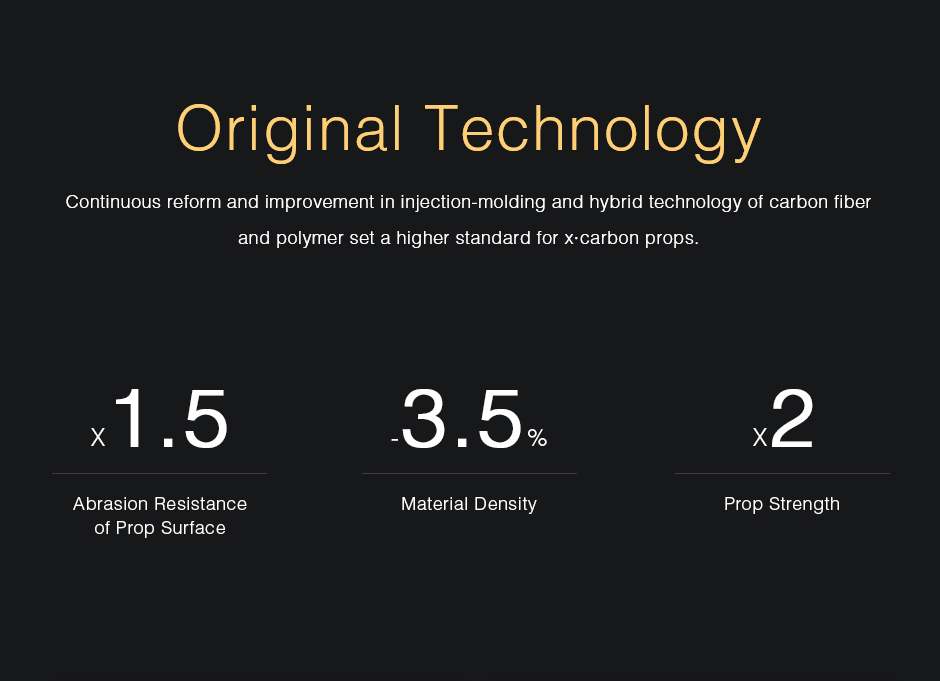 MF2412 Prop surface 1.5x more durable, 3.5% lighter, 2x stronger