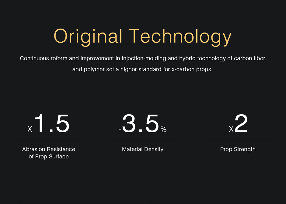 abrasion resistance of prop surface raise 1.5 times,material density density by 3.5%,prop strength raise 1.5 times