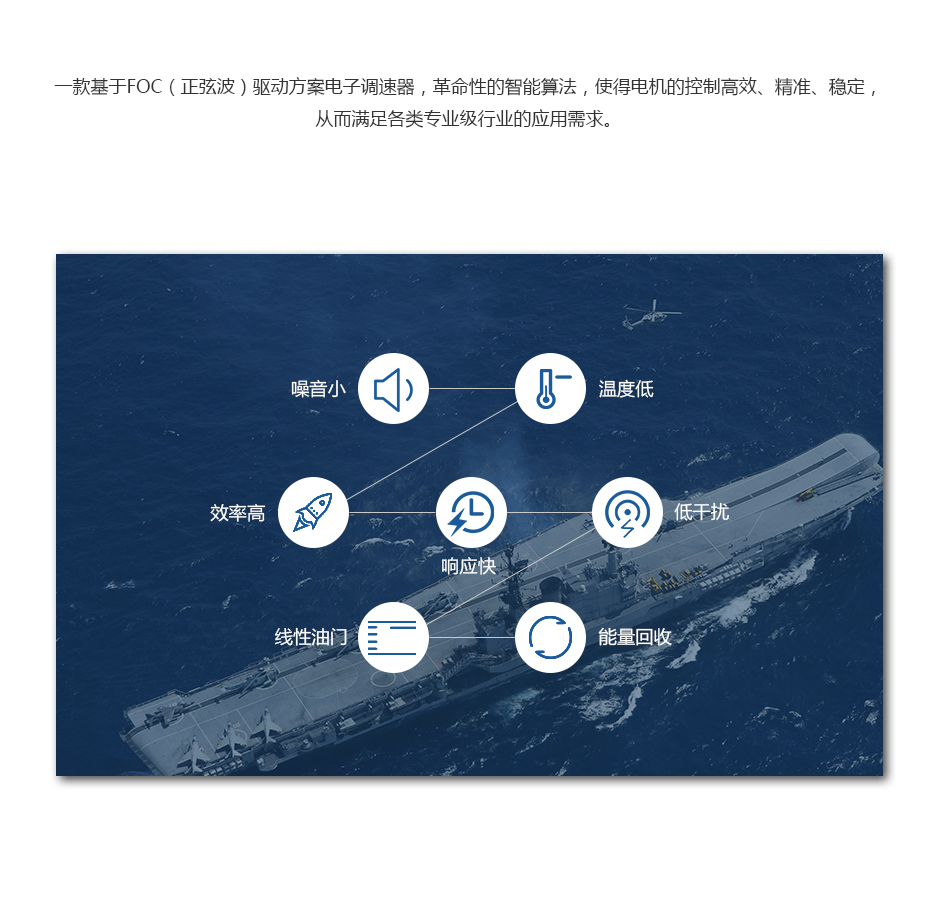 革命性智能算法