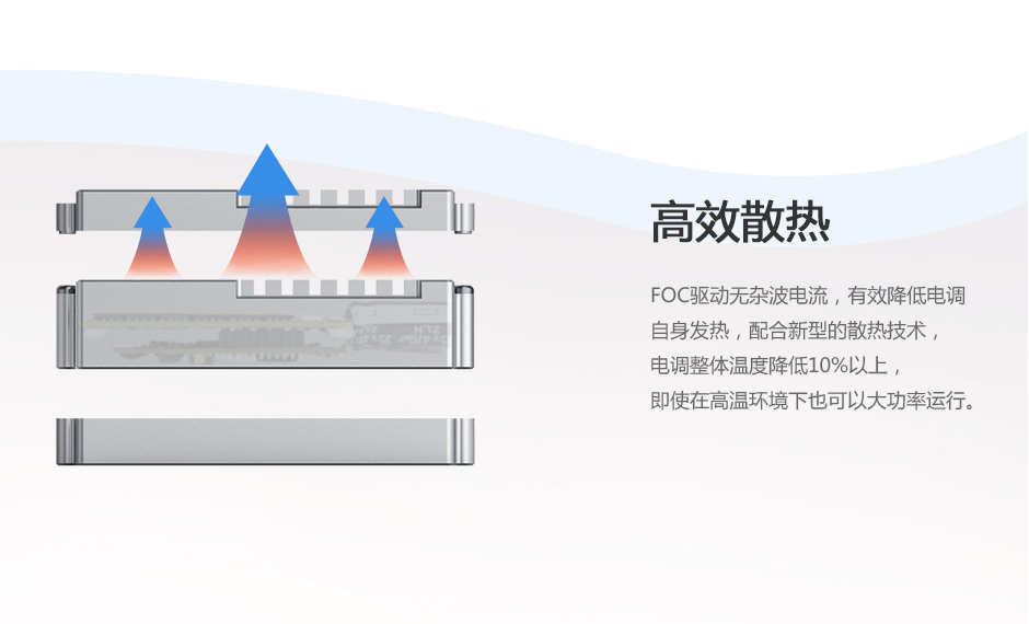 高效散热