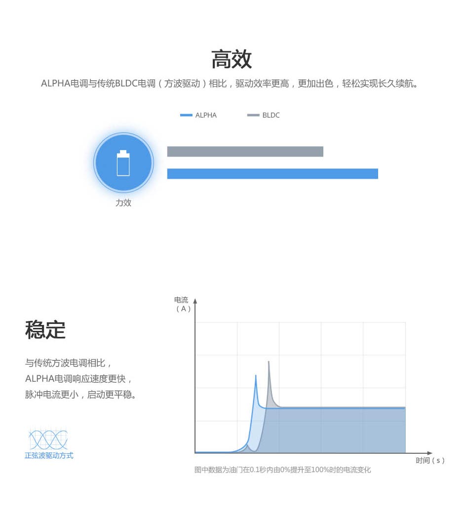 高效 稳定