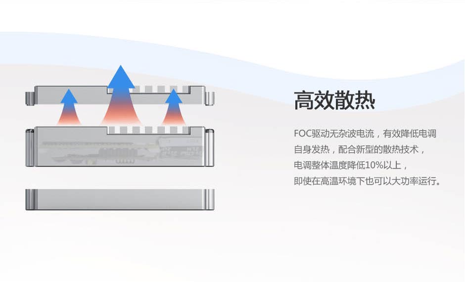 高效散热