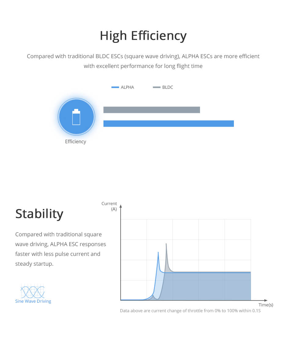 high efficiency,stability