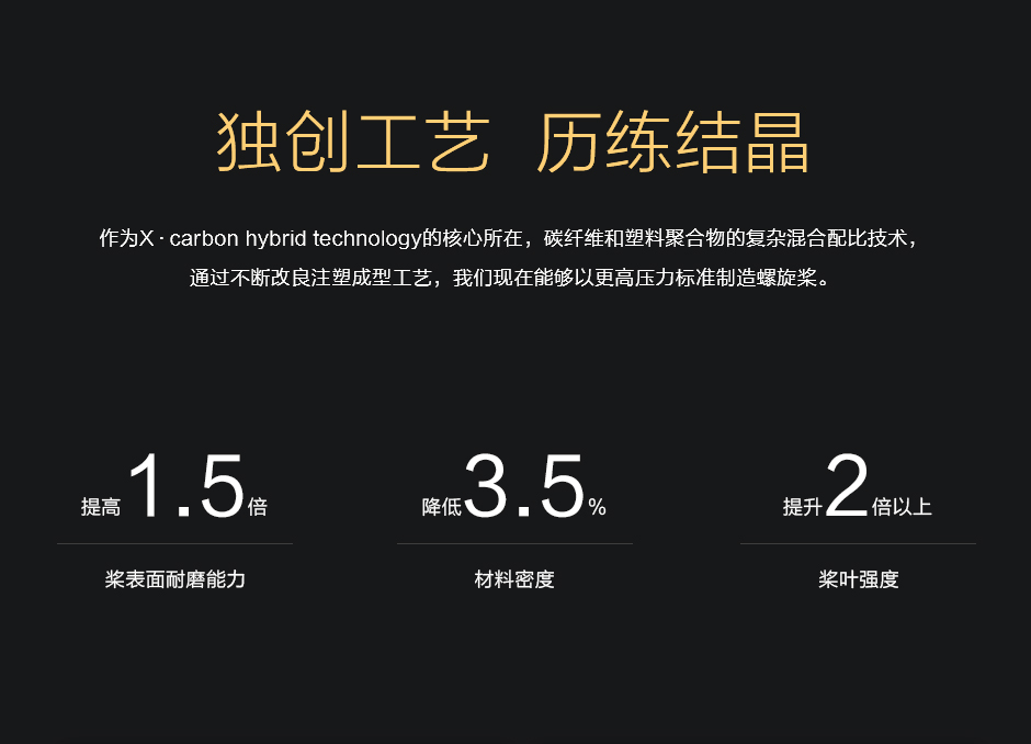 提高1.5倍桨表面耐磨能力，降低3.5%材料密度，提升2倍以上桨叶强度