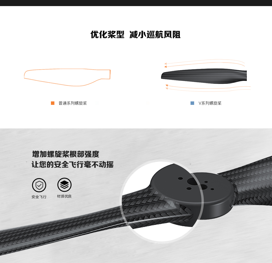 优化桨型，减小巡航风阻，增加螺旋桨根部强度，安全飞行