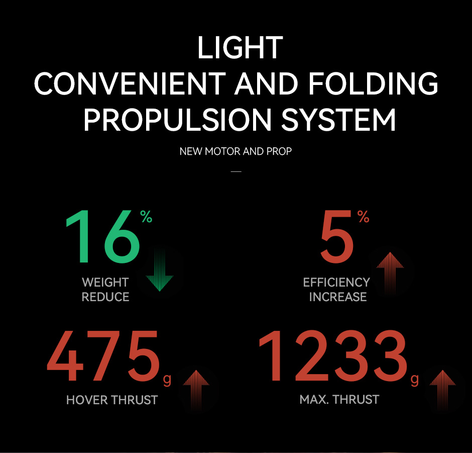 light convenient and folding propulsion system