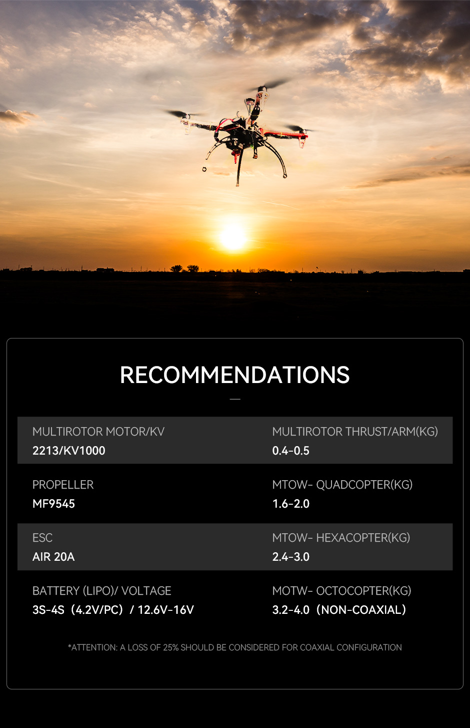 recommendations