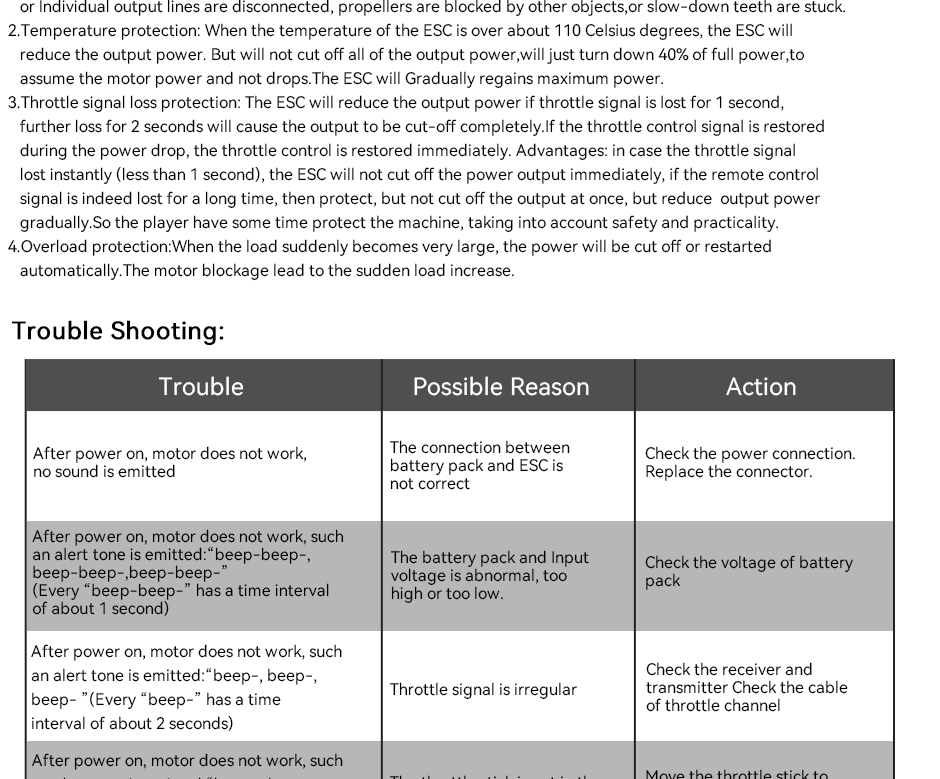 AT(Fixed Wing Series) ESC Manual