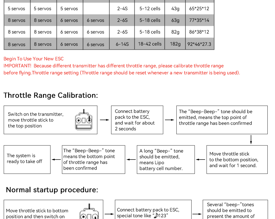AT(Fixed Wing Series) ESC Manual