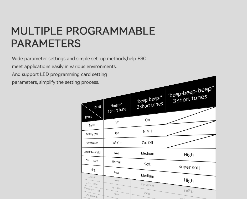 multiple programmable parameters