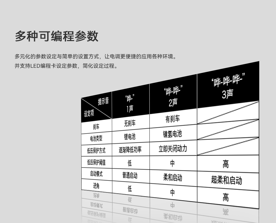 多种可编程参数