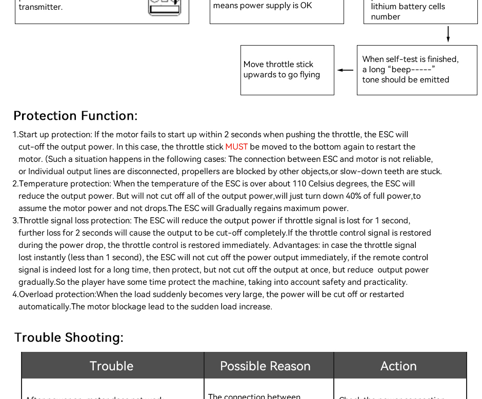 AT(Fixed Wing Series) ESC Manual