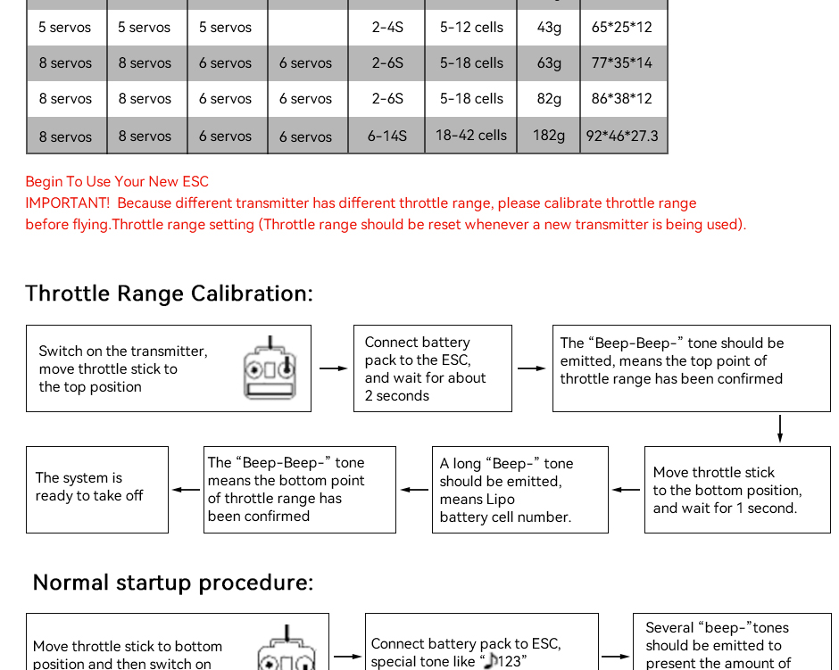 AT(Fixed Wing Series) ESC Manual