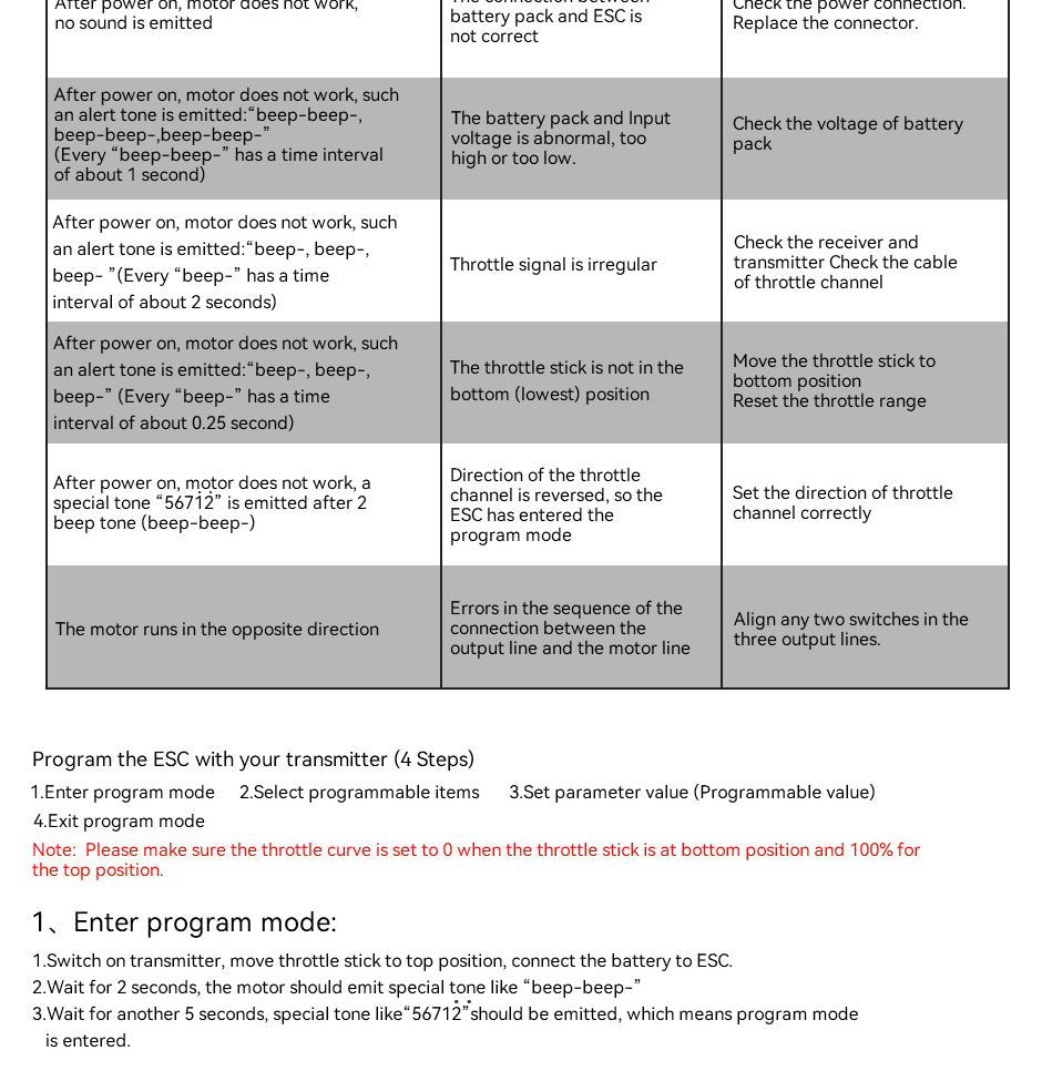 AT(Fixed Wing Series) ESC Manual