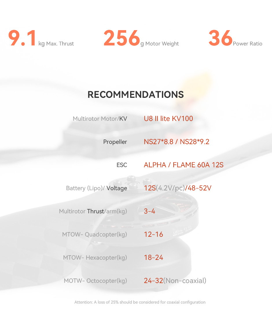 recommendations