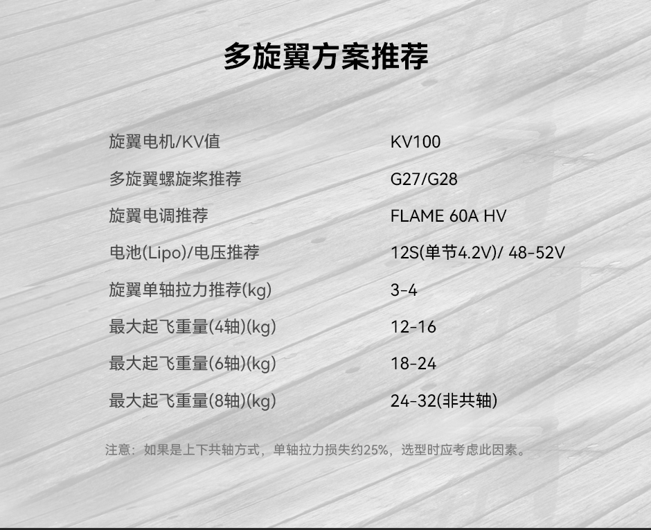 多旋翼方案推荐