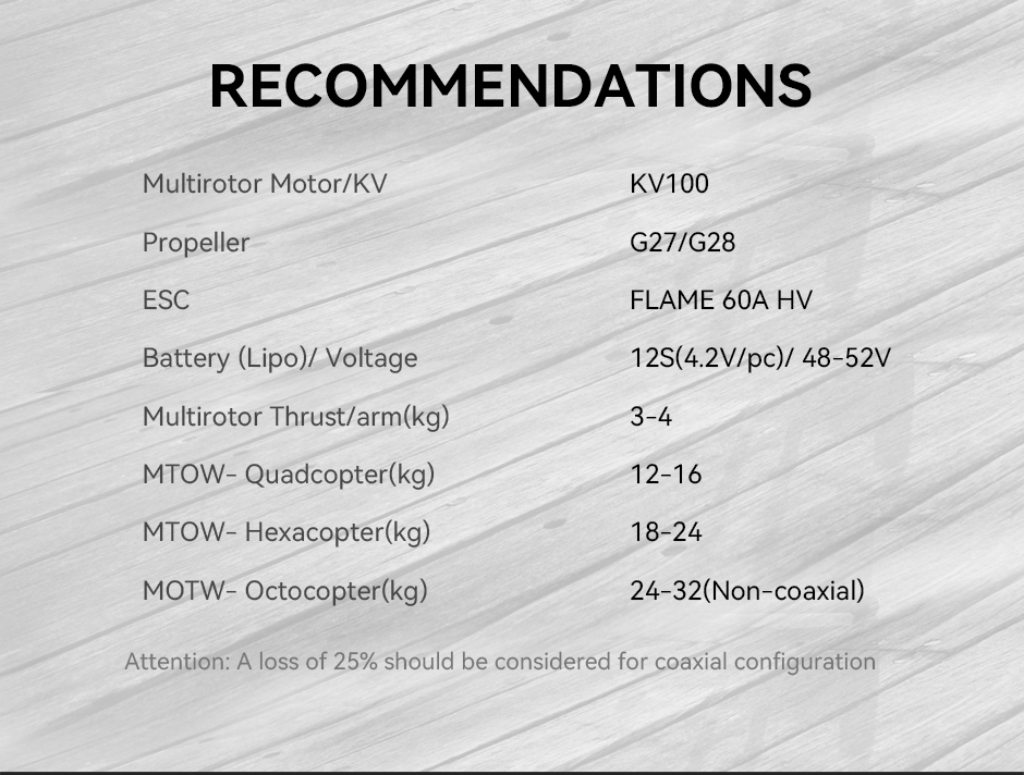 recommendations