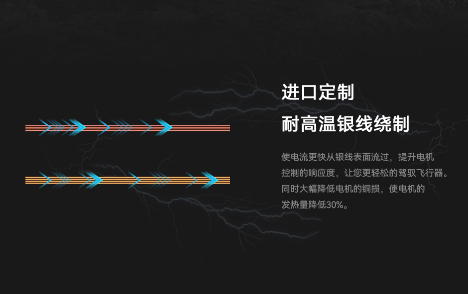 U10 Ⅱ 进口定制耐高温银线绕制