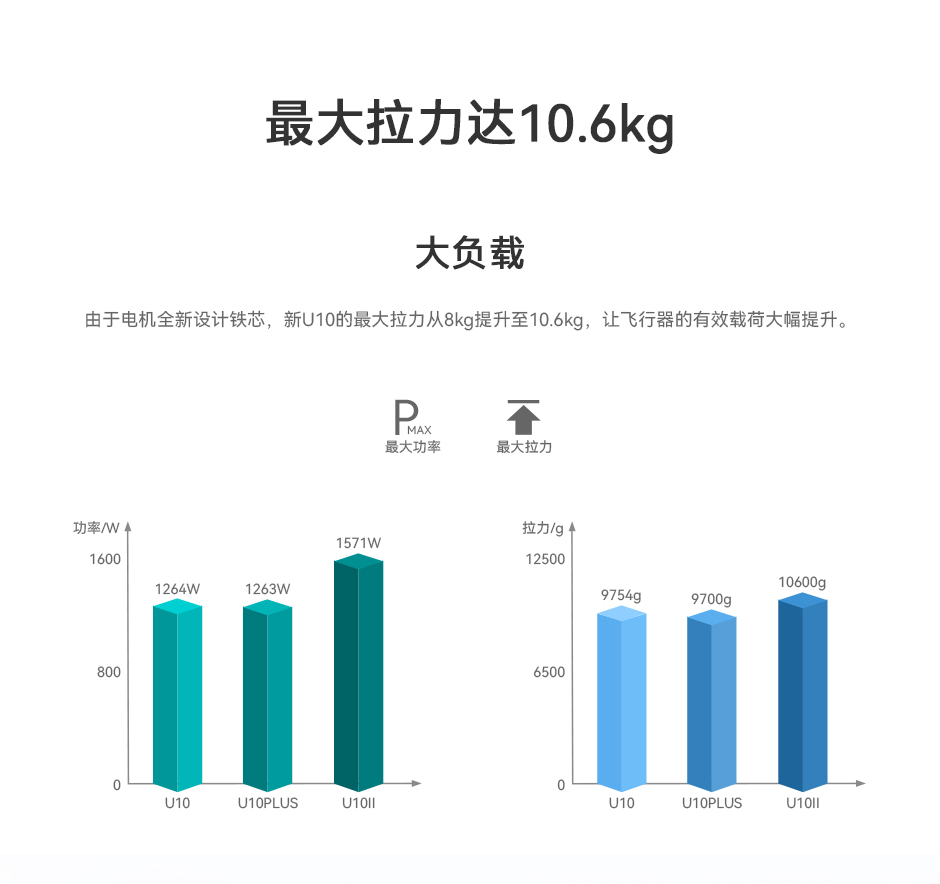 U10 Ⅱ 最大拉力达10.6kg