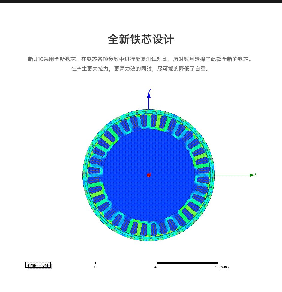 U10 Ⅱ 全新铁芯设计