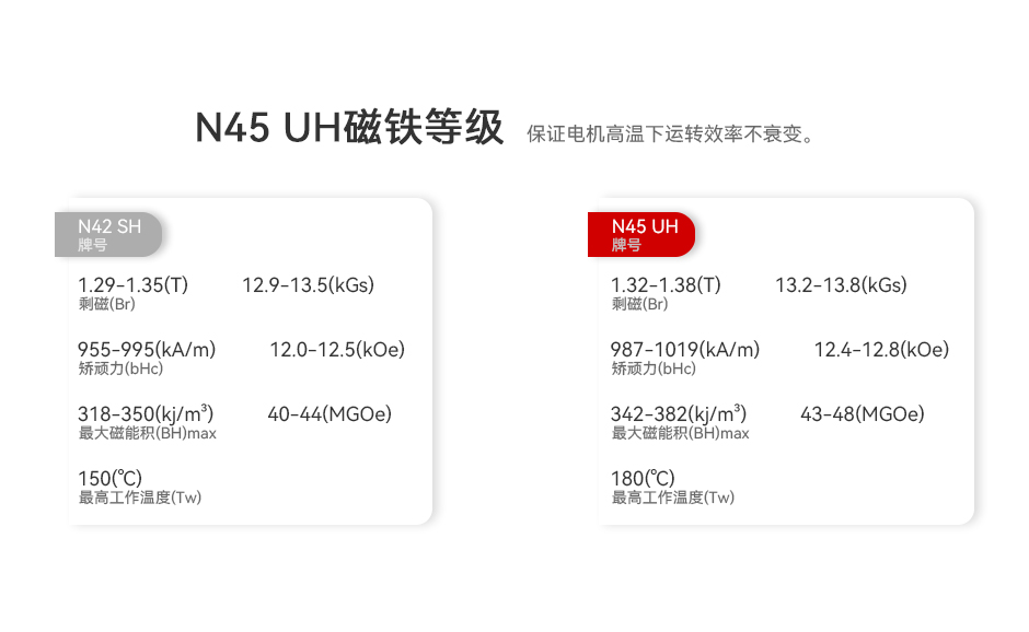 U10 Ⅱ N42 UH 加大瓦形磁铁