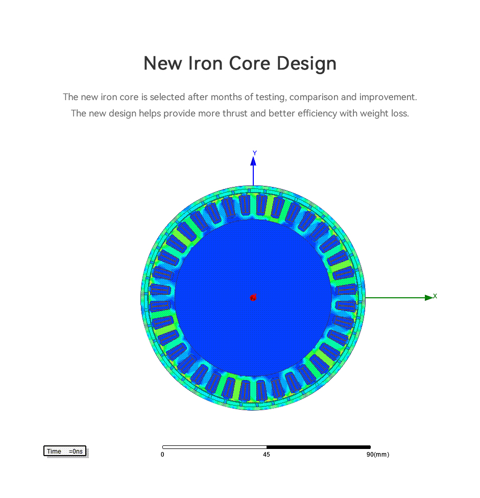 U10 Ⅱ new iron core design