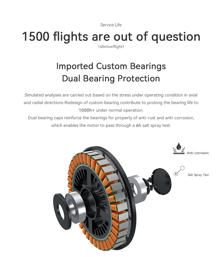 U10 Ⅱ prolong the bearing life to 1000h under trouble-free operation