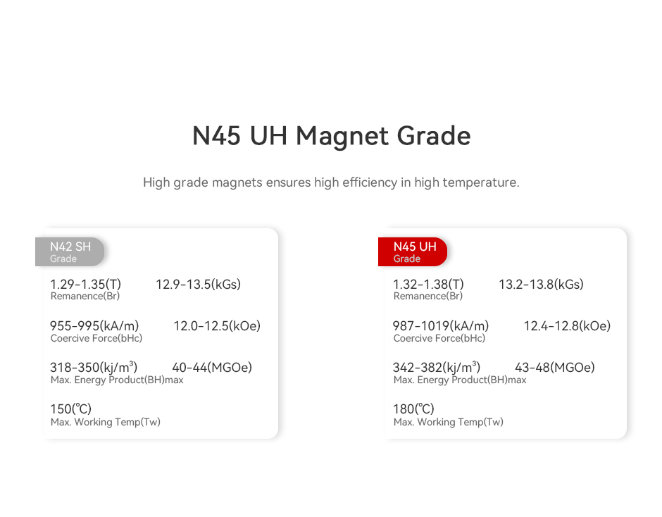 U10 Ⅱ N42 UH Magnets