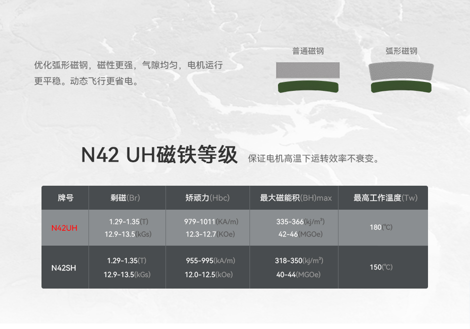 U11Ⅱ N42UH磁铁等级