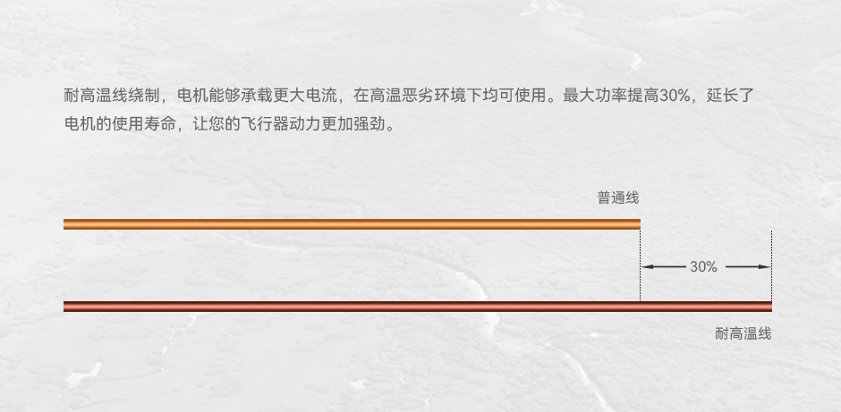 U11Ⅱ 进口定制耐高温银线绕制
