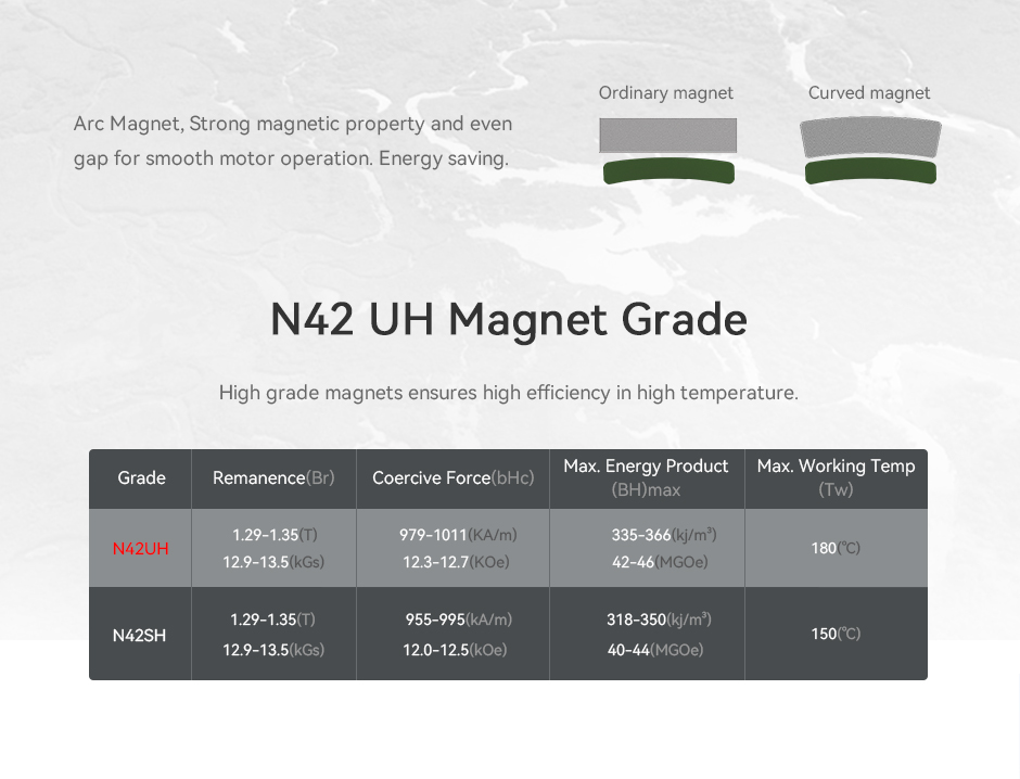 U11Ⅱ N42 UH magnet grade