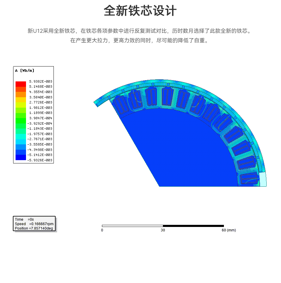 全新铁芯设计