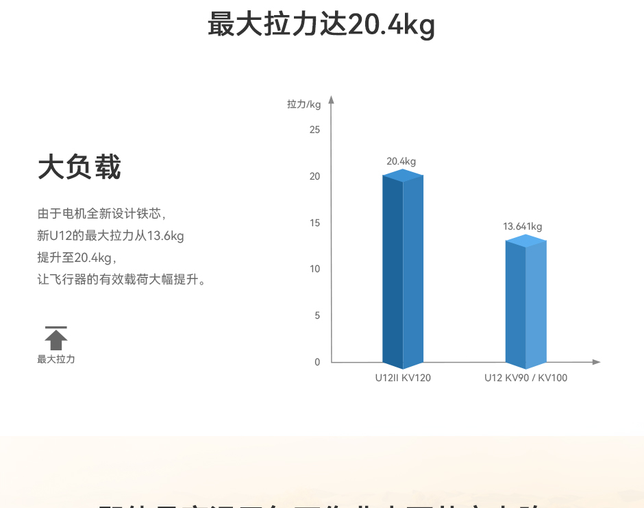 最大拉力达20.4kg