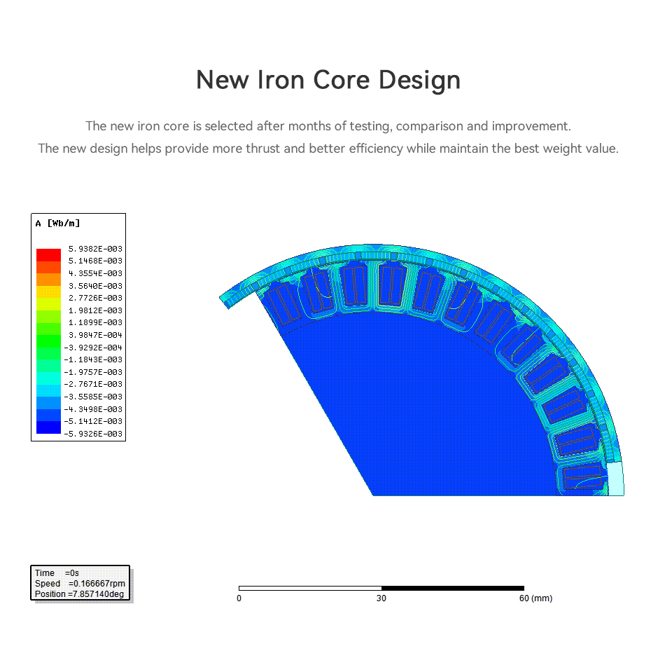 U12 II KV120 new iron core design