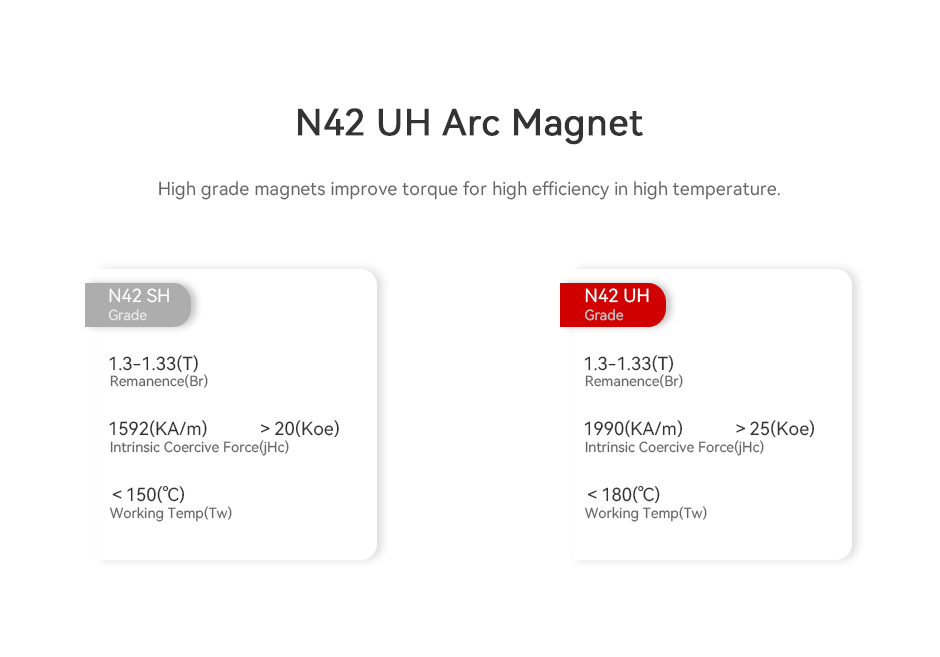 U12 II KV120 N42 UH Arc Magnet