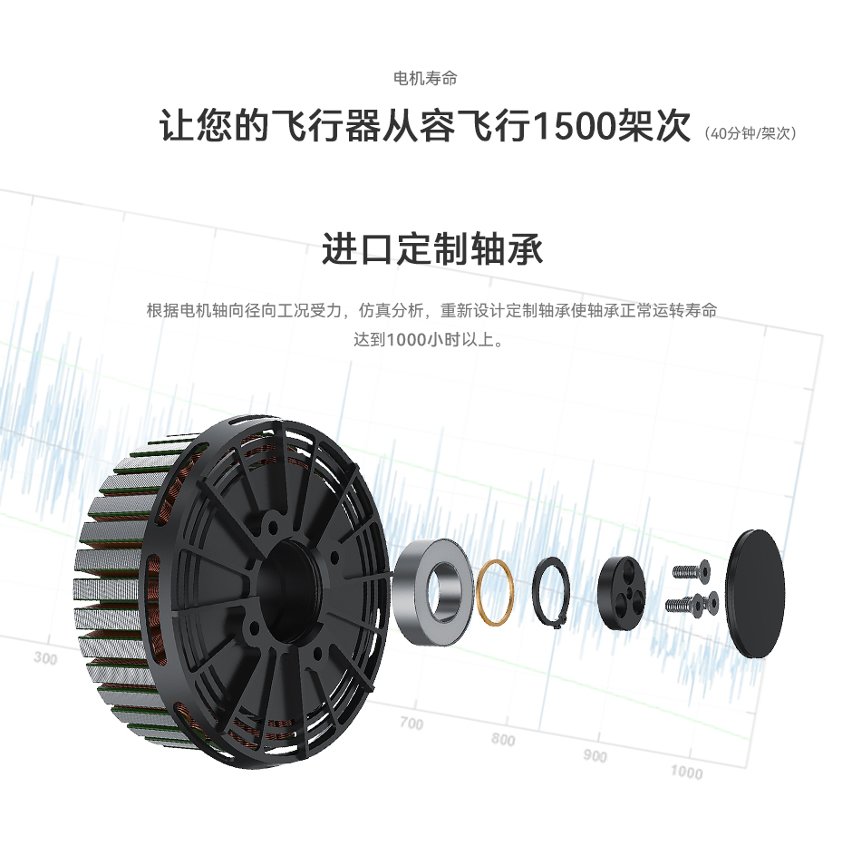 轴承正常运转寿命达1000h以上