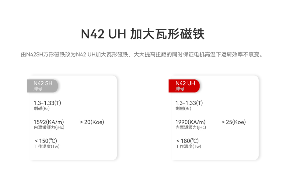 N42 UH 加大瓦形磁铁