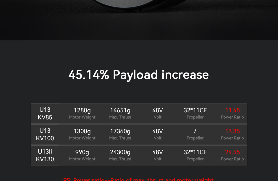 45.14% payload increase