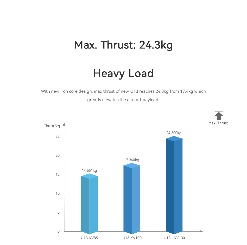 Max.Thrust: 24.3kg