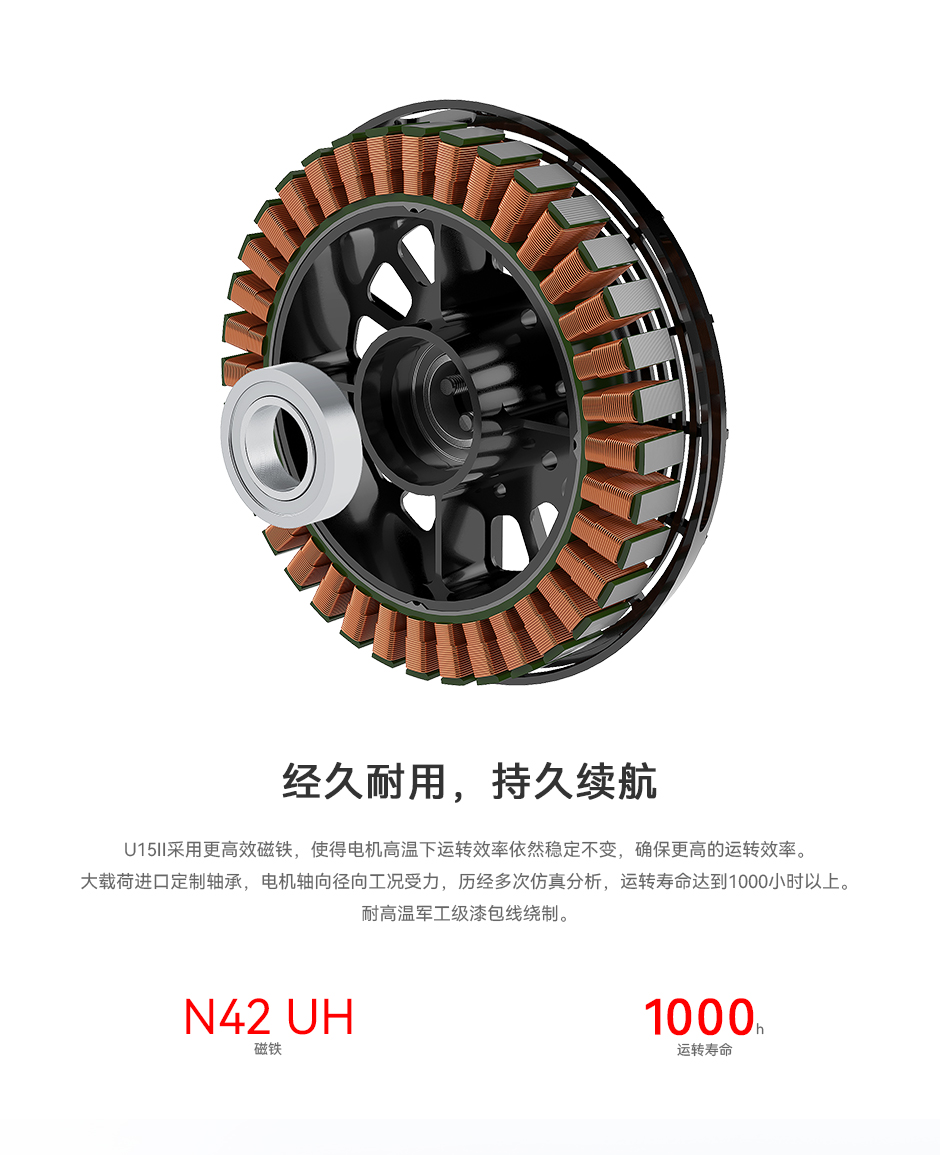 U15 II KV80 采用N42 UH磁铁，运转寿命达到1000小时以上
