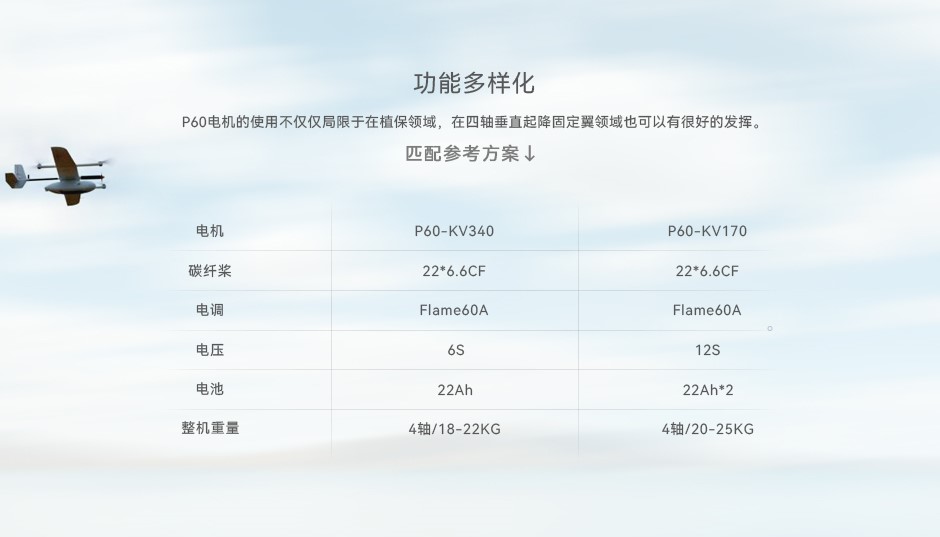 功能多样化