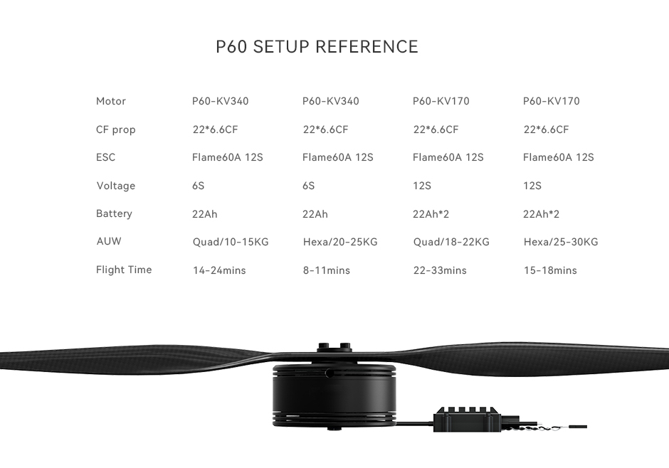 P60 setup reference