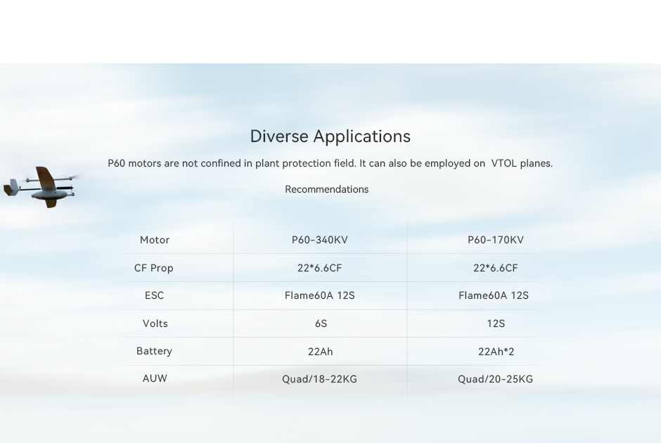 diverse applications