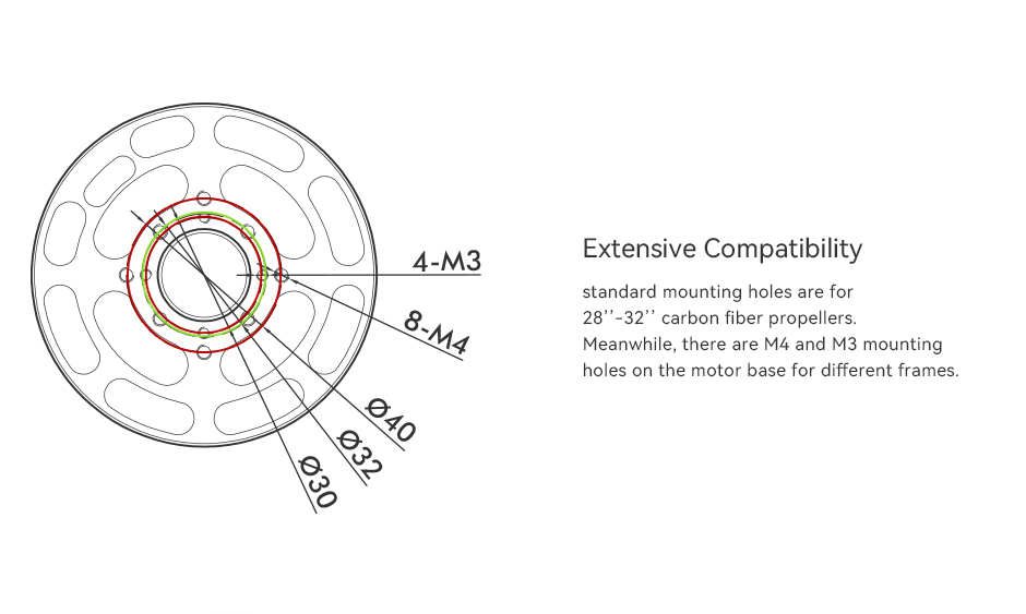 P80Ⅲ pin extensive compatibility