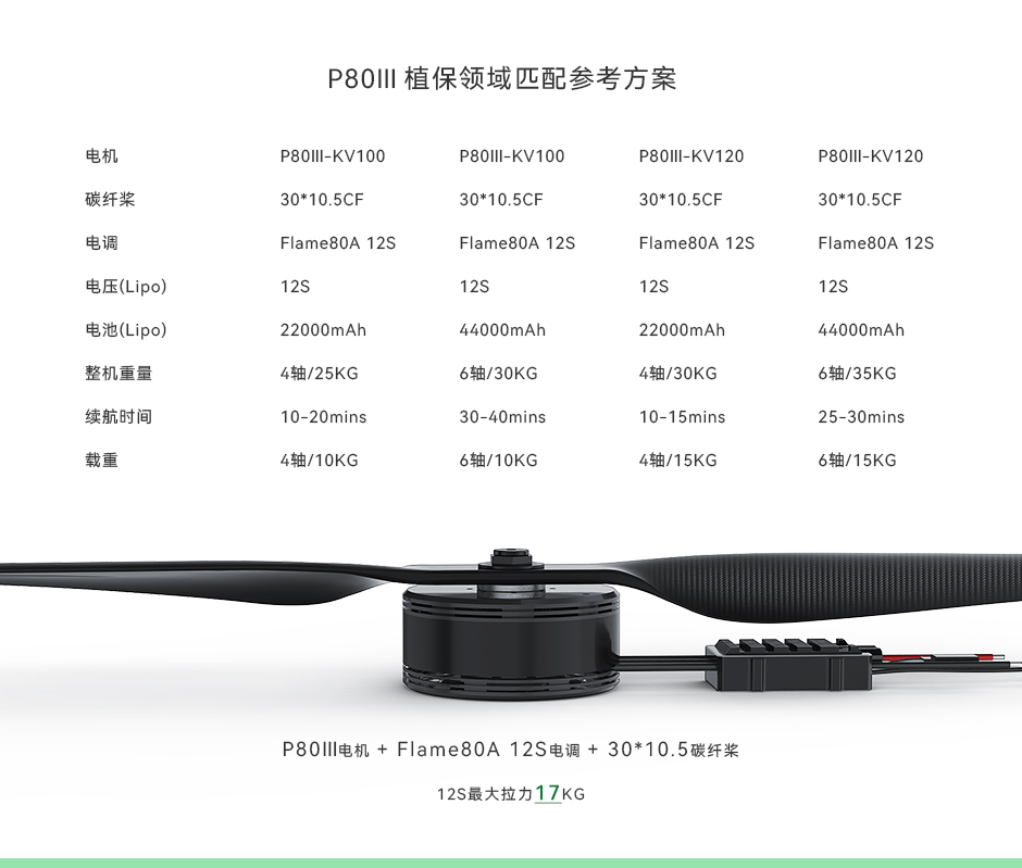 P80Ⅲ 非插销版 植保领域推荐方案
