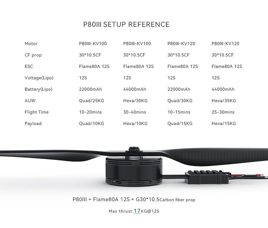 P80Ⅲ without pin setup reference