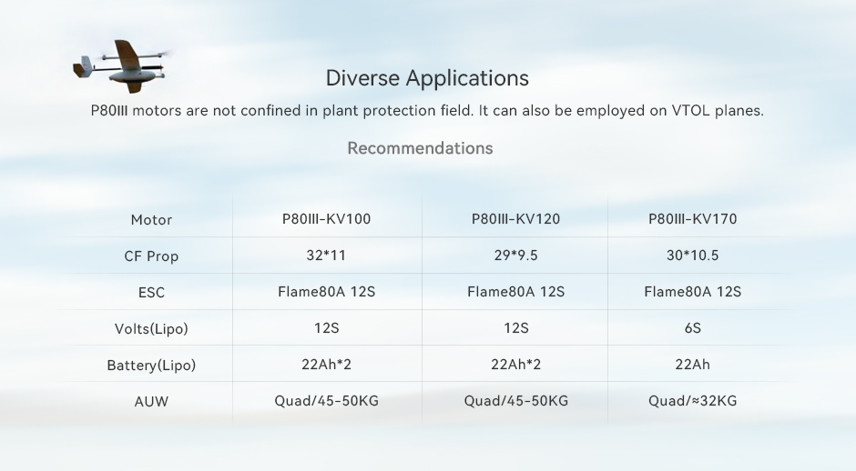 P80Ⅲ without pin diverse applications