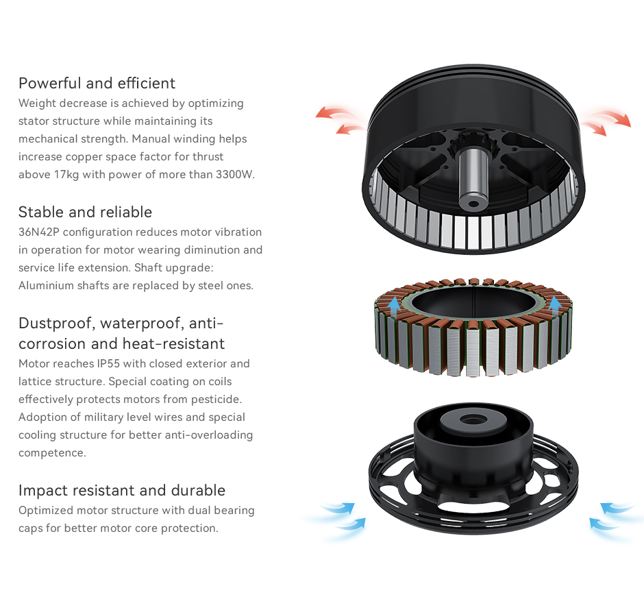 P80Ⅲ without pin powerful,reliable,distproof,waterproof,heat-resistant,durable