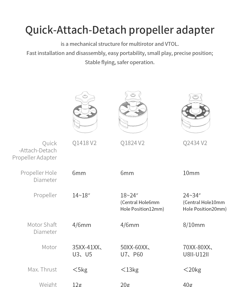quick-attach-detach propeller adapter data